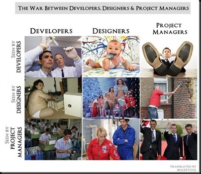 Programadores Vs. Diseñadores Vs. Administradores de Proyecto