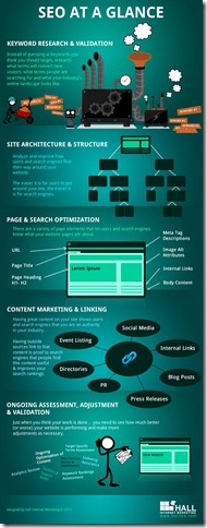 SEO - Infografía