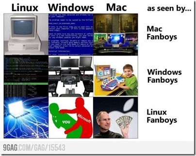 Linux, Windows & Mac visto por distintos fans